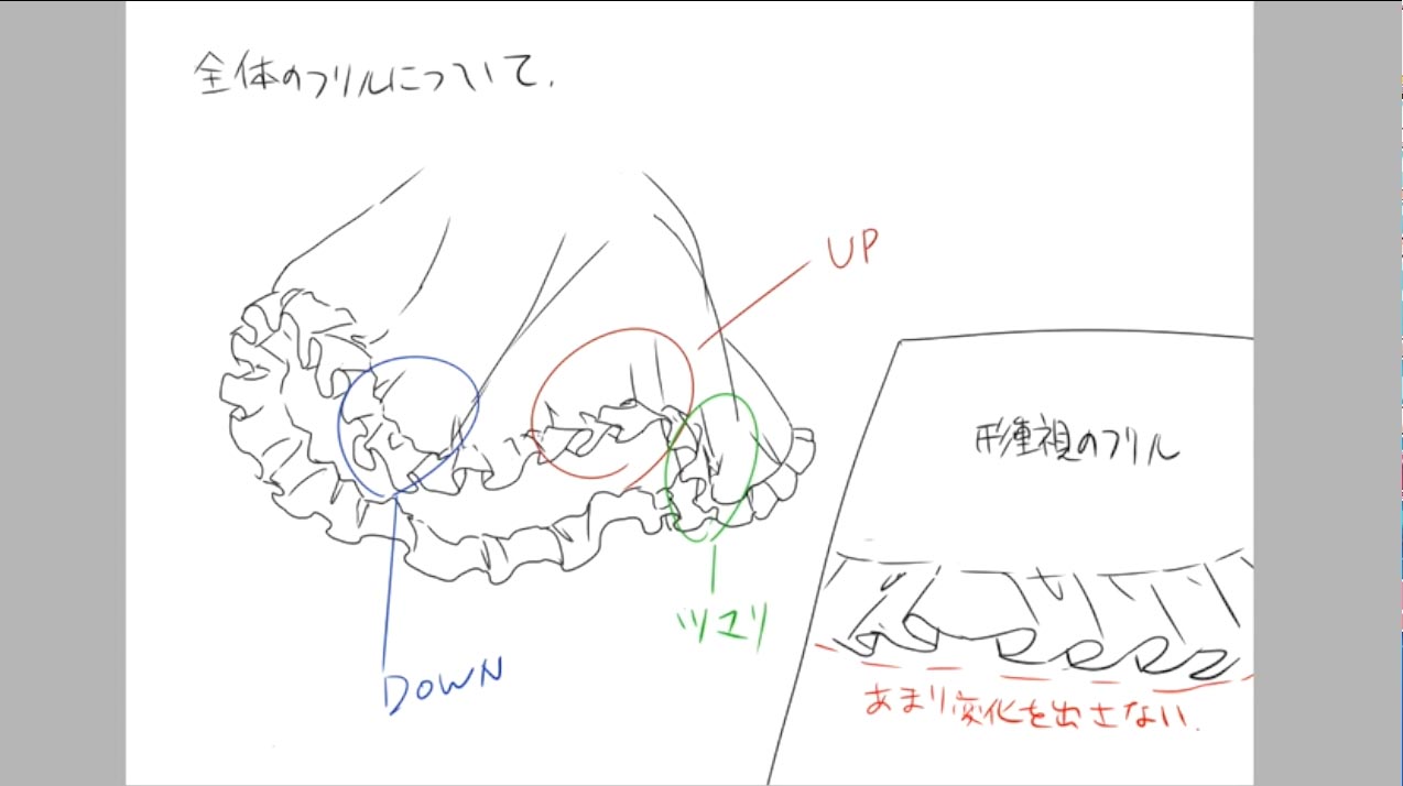 眼、手、足、衣服褶皱、人体结构教程
